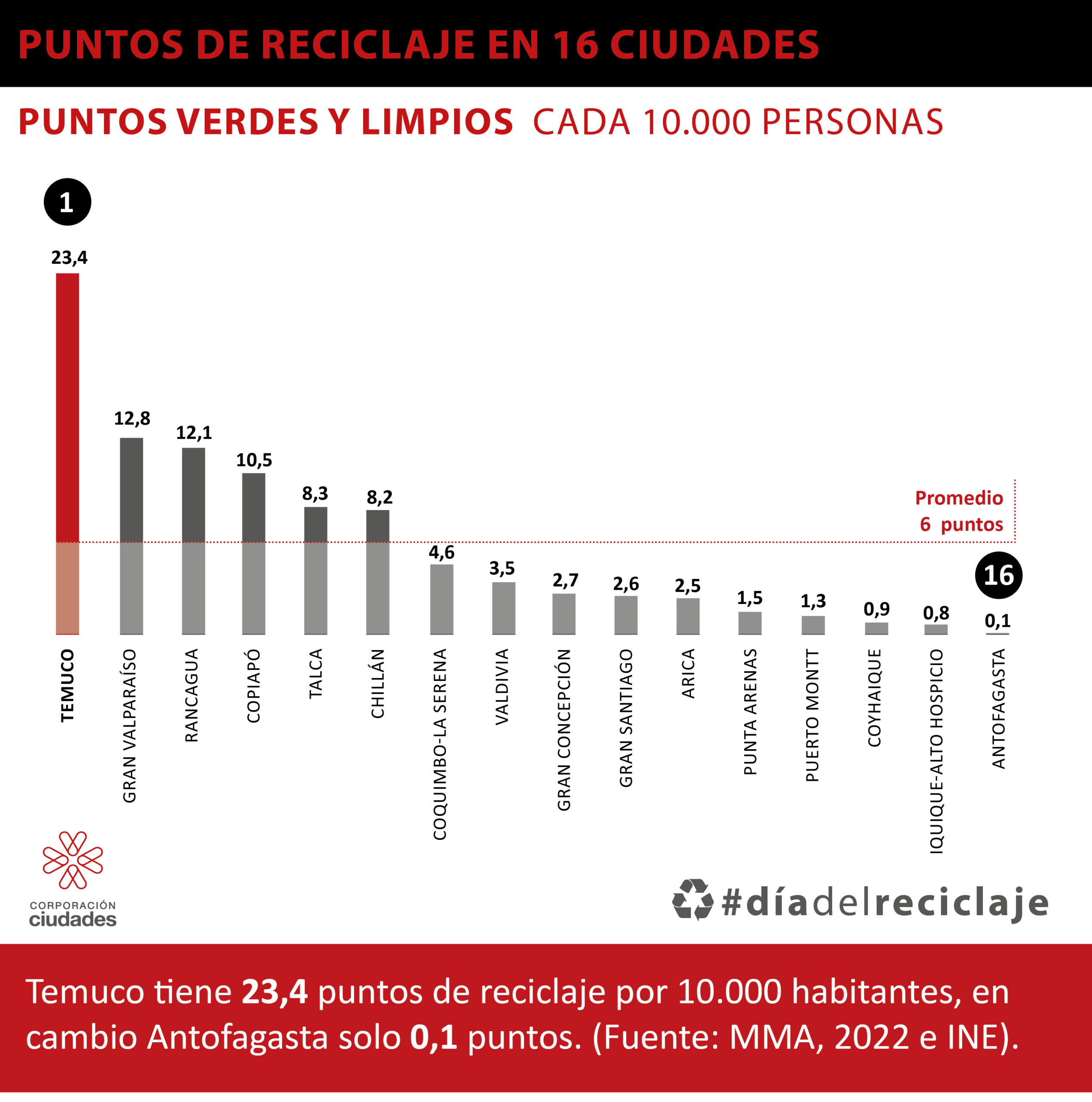 Residuos y reciclaje