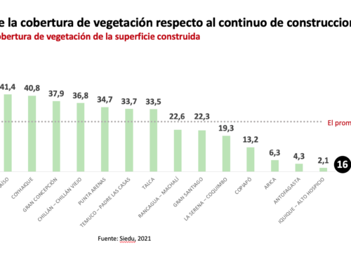 Capitales regionales del país muestran profundas diferencias en cobertura vegetal urbana