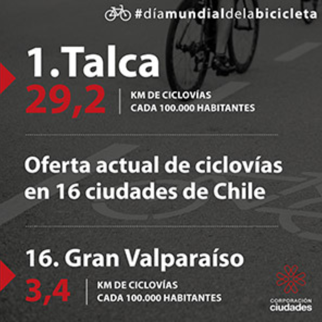 Ciclovías 2022