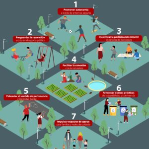 7 PRINCIPIOS PARA CREAR BARRIOS APTOS PARA NIÑOS Y NIÑAS